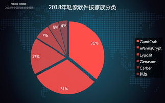 瑞星2018年中国网络安全报告 freebuf互联网安全新媒体平台